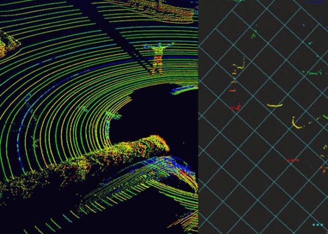 The three-dimensional point cloud captured by a Velodyne 64-laser lidar (vlevo) je mnohem bohatší než bodové mraky zachycené  two-dimensional lidars like the SICK 200-series (right).