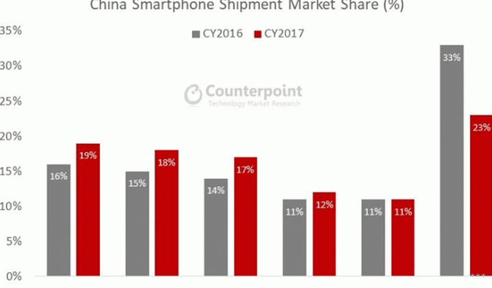 Huawei