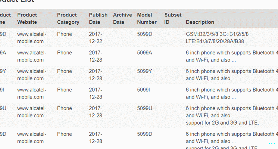 „Alcatel