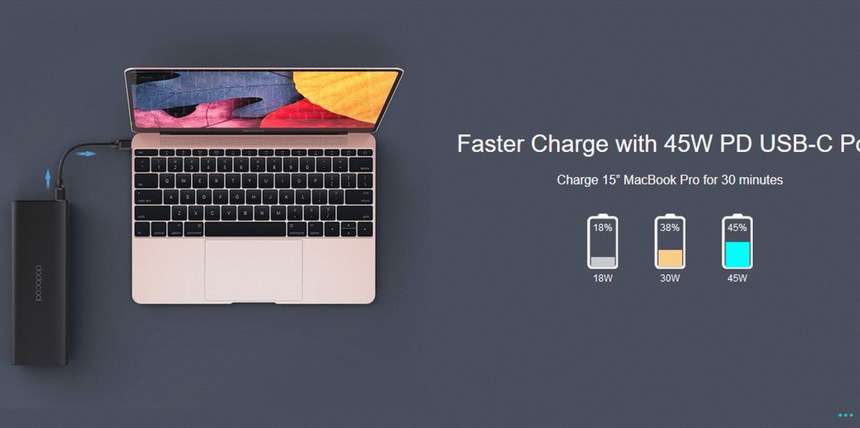 dodocool powerbank