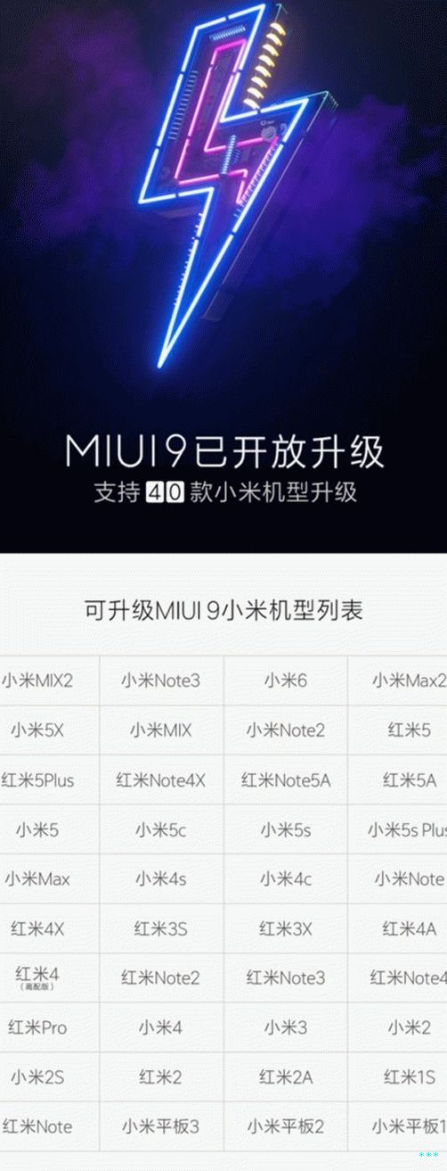 Zařízení MIUI 9 40 Xiaomi