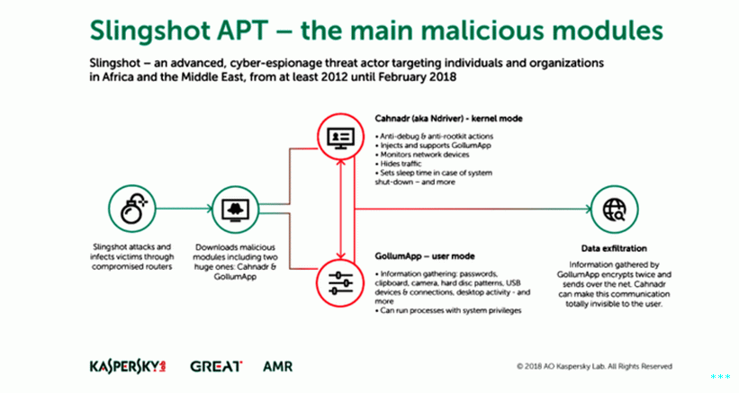 Silný malware, který se skrýval šest let, se šířil přes směrovače