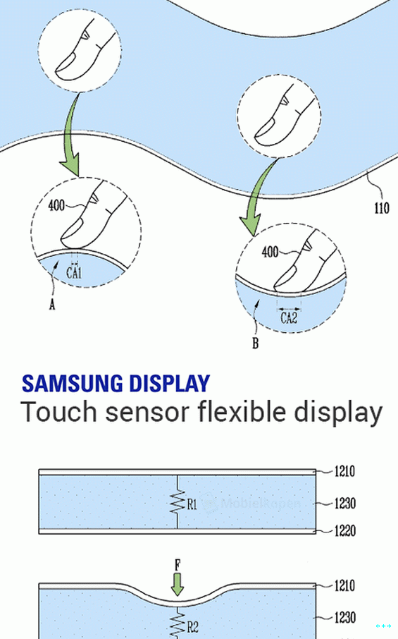„Samsung