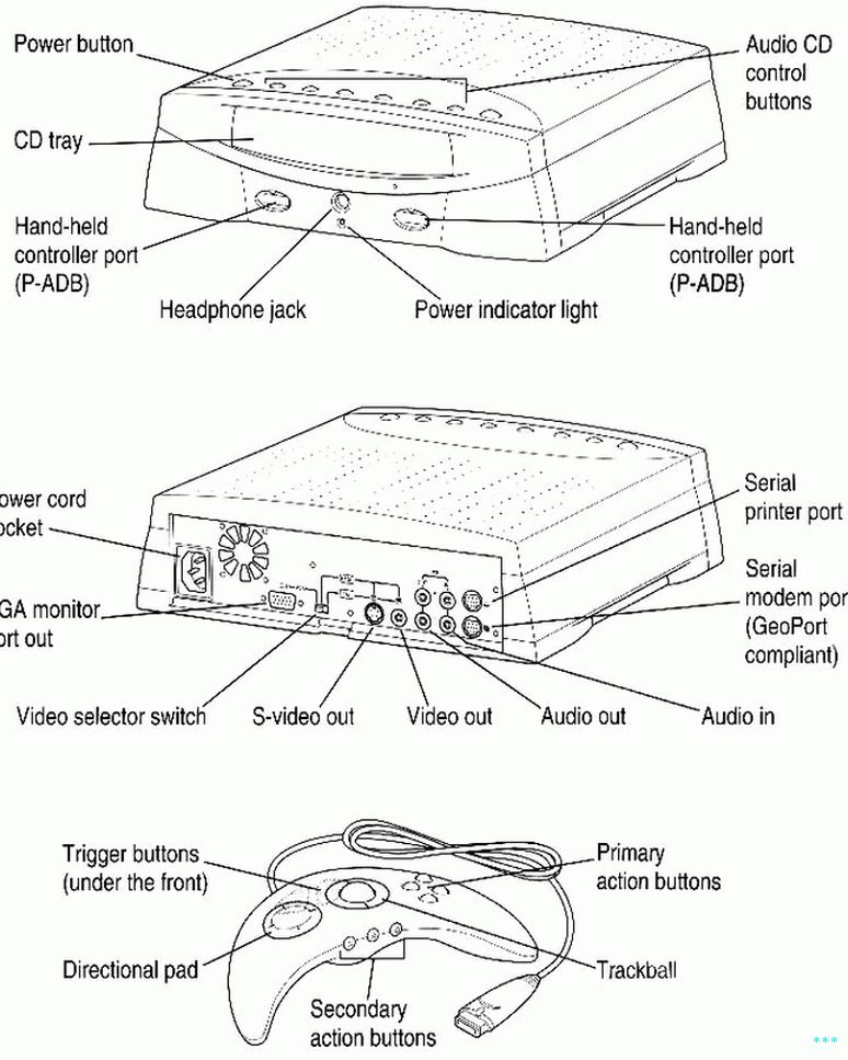 Ne, to není Xbox, Playstation ani Dreamcast ...